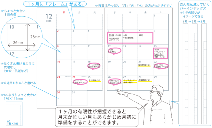 2018年4月始まり フレームマンスリー手帳