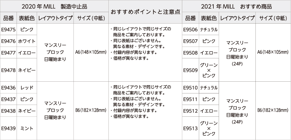 21年4月始まり ミル Mill 手帳コレクション 21年版手帳 手帳 ダイアリー のダイゴーオンラインショップ